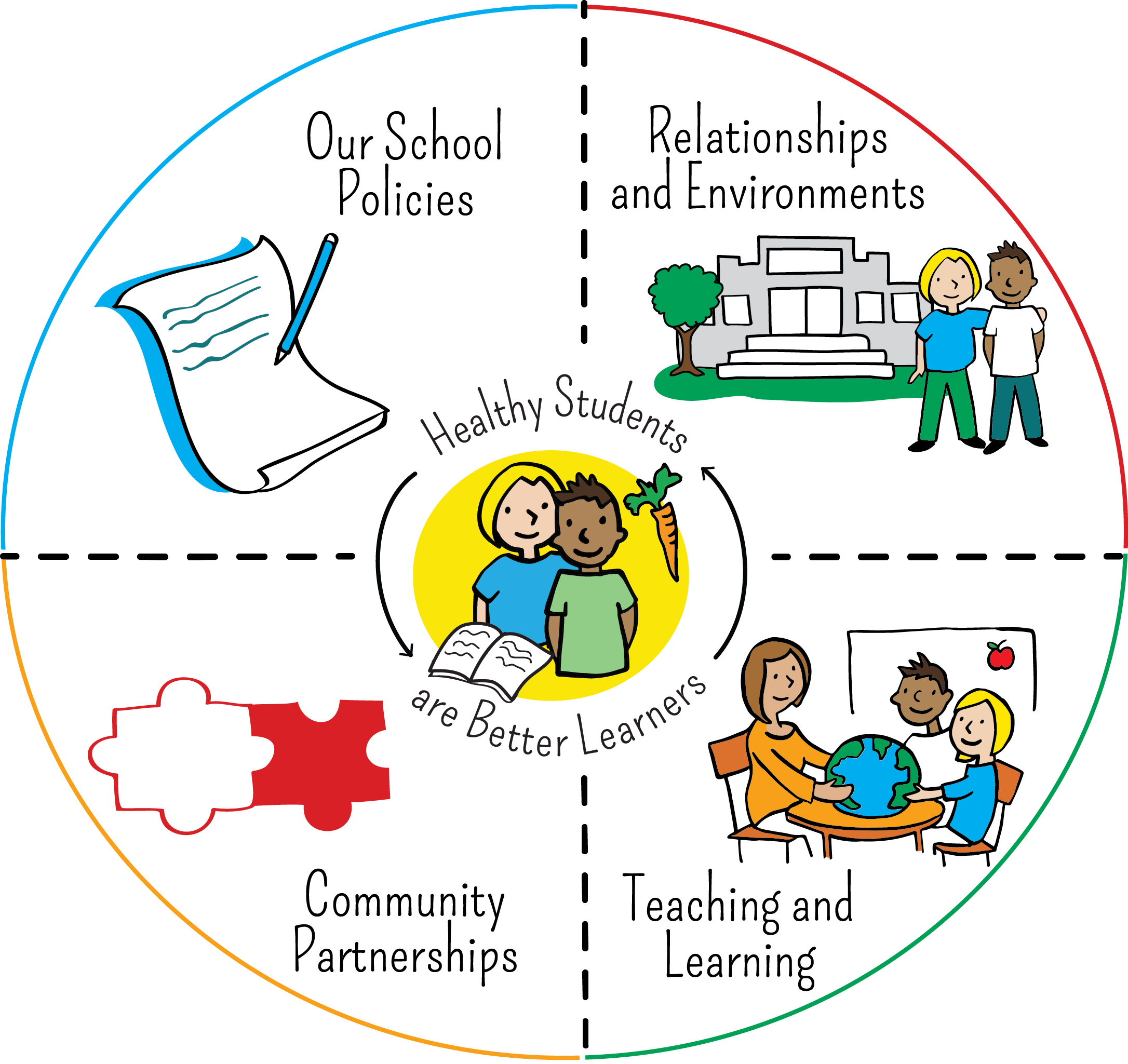 Promoting Positive Body Image Through Comprehensive School Health image